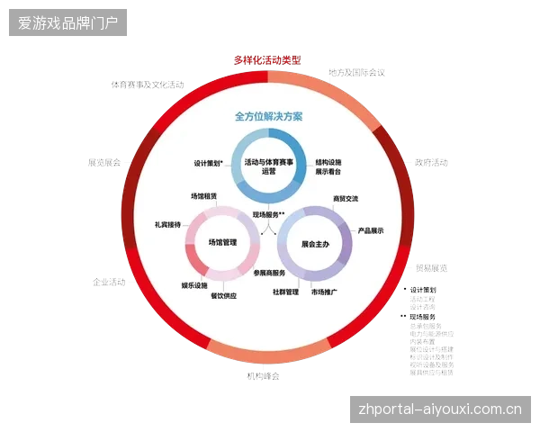 赛事运营团队应如何利用核销后的精准实名数据对冲单纯流量采买的短视倾向